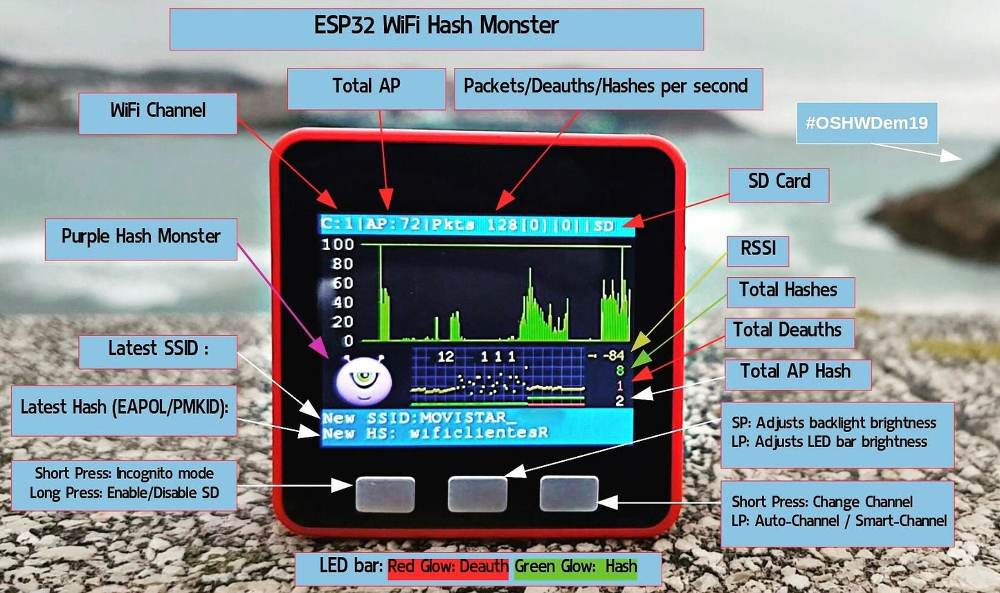 Wifi Hash Monster Pwnagotchi Colour Cousin - Cybersecurity Education Toy - A Hungry Digital Monster With Battery Power.